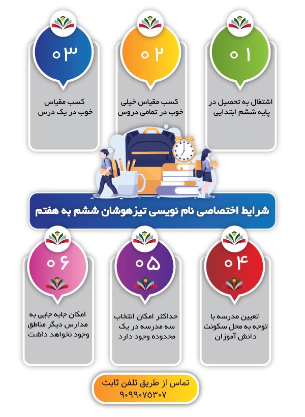 شرایط اختصاصی نام نویسی تیزهوشان ششم به هفتم