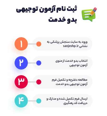 ثبت نام آزمون توجیهی بدو خدمت