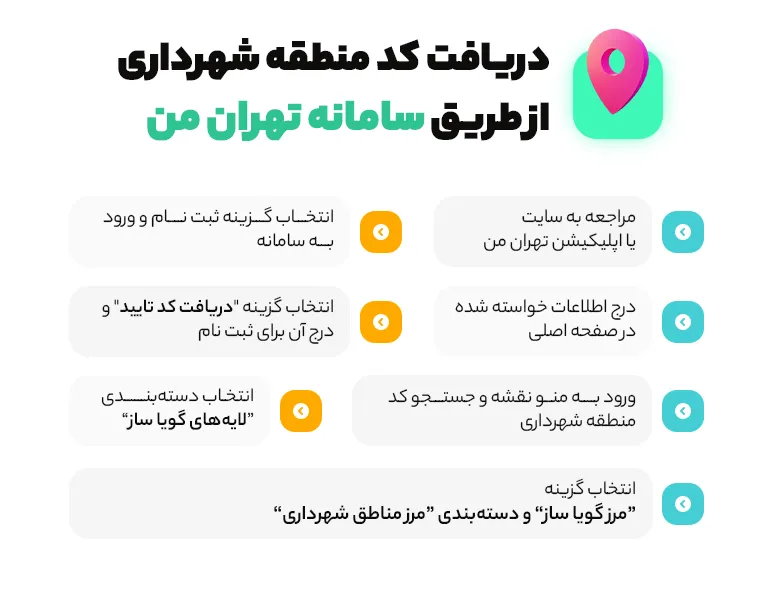 دریافت کد منطقه شهرداری از طریق سامانه تهران من
