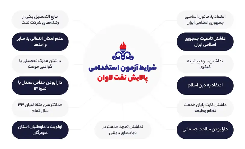شرایط آزمون استخدامی پالایش نفت لاوان 