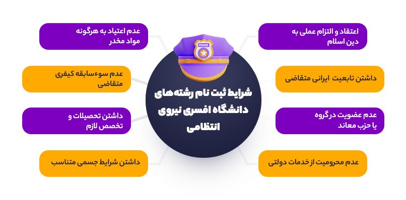 شرایط ثبت نام رشته های دانشگاه افسری نیروی انتظامی