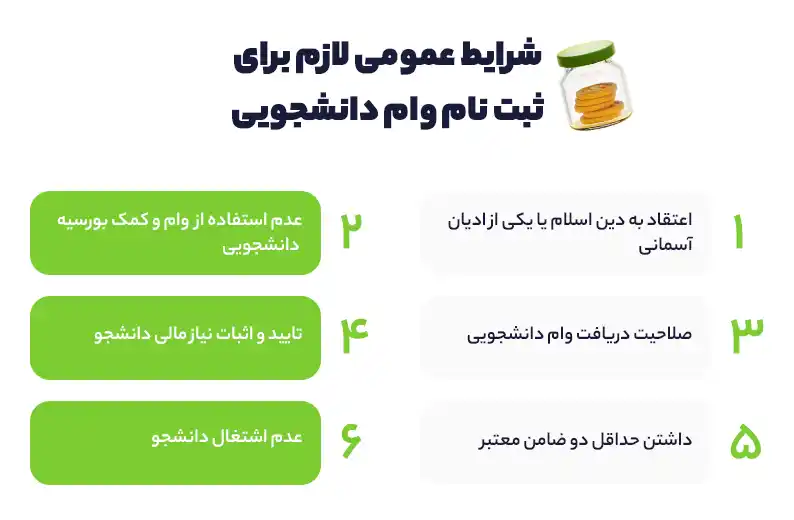 شرایط عمومی لازم برای ثبت نام وام دانشجویی