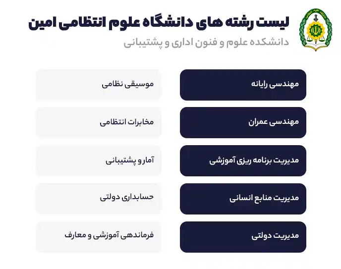 لیست رشته های دانشگاه علوم انتظامی امین