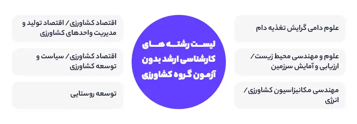 لیست رشته های کارشناسی ارشد بدون آزمون گروه کشاورزی