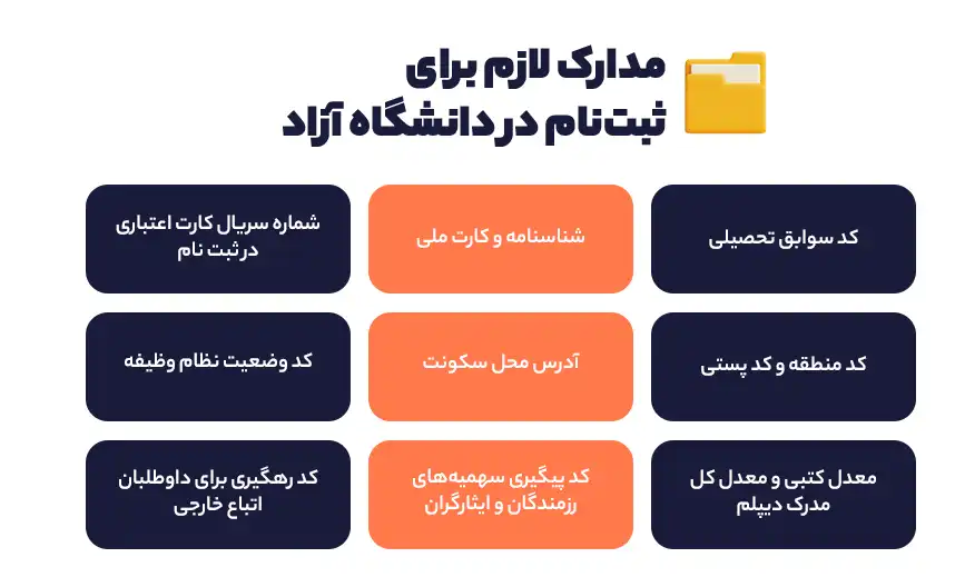مدارک لازم برای ثبت نام در دانشگاه آزاد