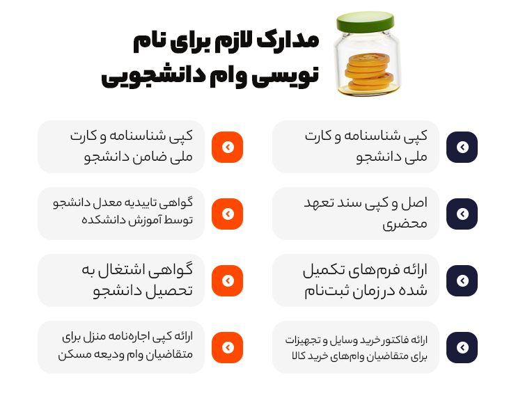 مدارک لازم برای نام نویسی وام دانشجویی