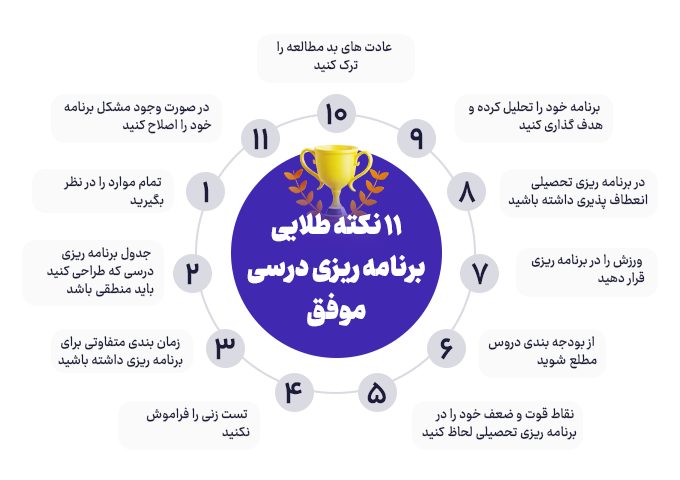 11 نکته طلایی برنامه ریزی درسی موفق