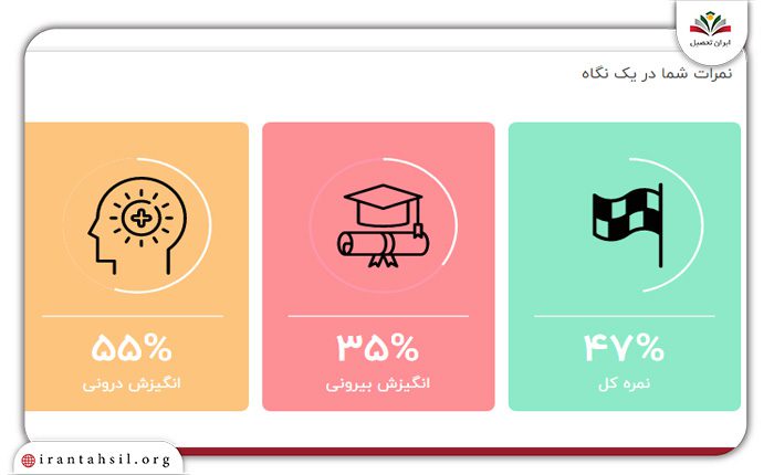 مرکز مشاوره تحصیلی، موسسه مشاوره تحصیلی، تست انگیزش تحصیلی