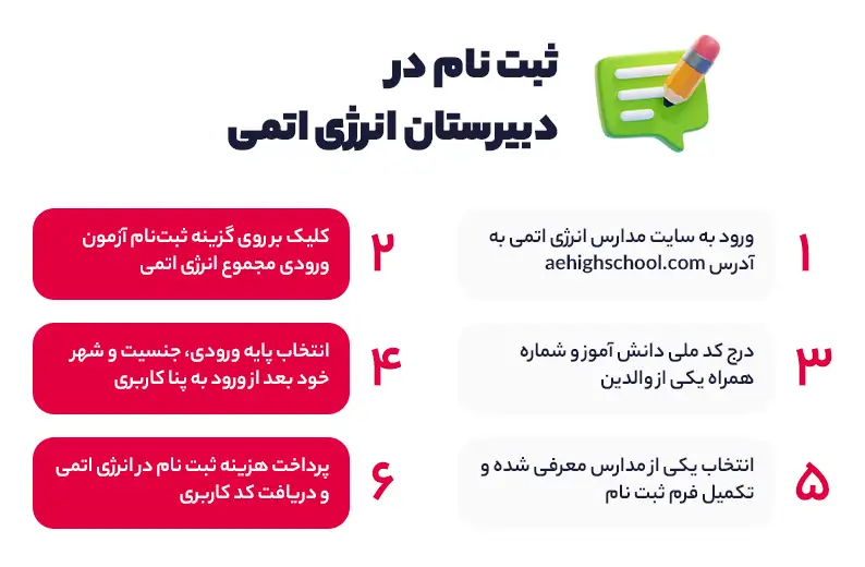 ثبت نام در دبیرستان انرژی اتمی