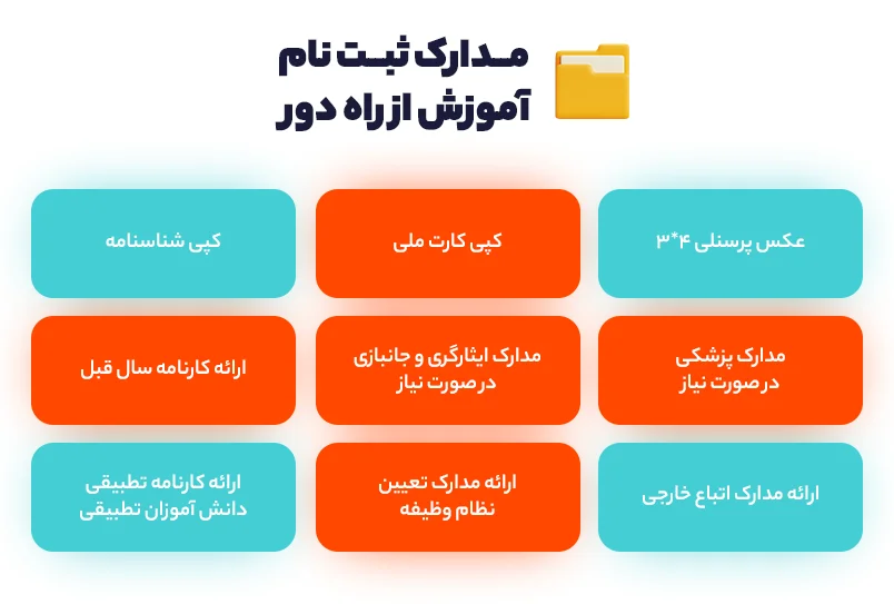 مدارک ثبت نام آموزش از راه دور