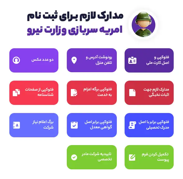 مدارک ثبت نام امریه سربازی وزارت نیرو