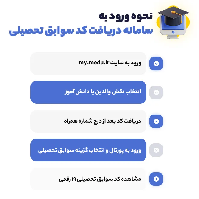 نحوه ورود به سامانه دریافت کد سوابق تحصیلی