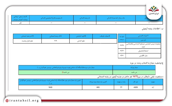 نمونه کارنامه اولیه نتایج کنکور دکتری