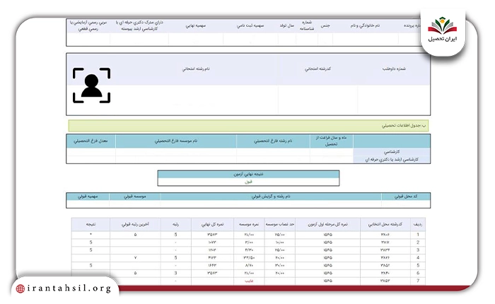 نمونه کارنامه نهایی نتایج کنکور دکتری