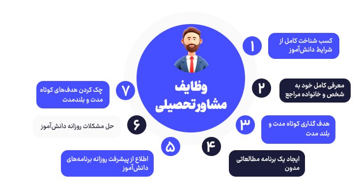 وظایف مشاور تحصیلی