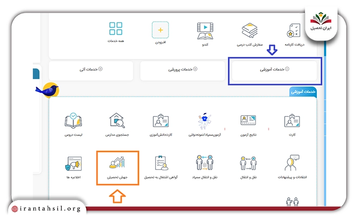 آزمون جهشی اول به سوم