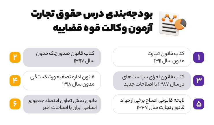 بودجه بندی آزمون وکالت قوه قضاییه