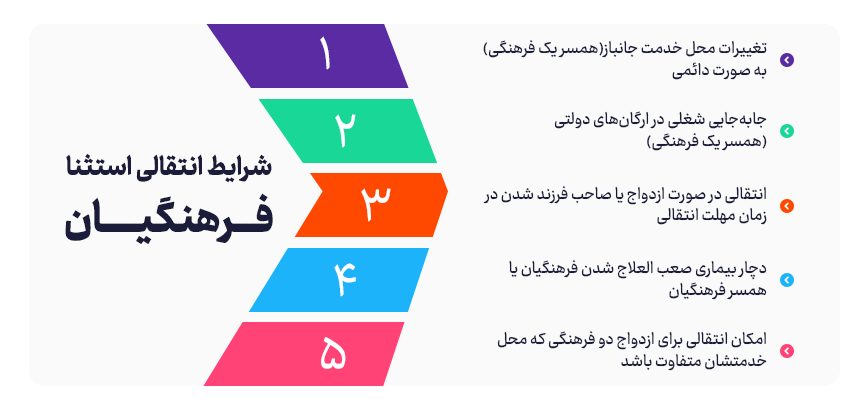 شرایط انتقالی استثنا فرهنگیان