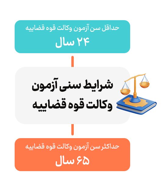 شرایط سنی آزمون وکالت قوه قضاییه