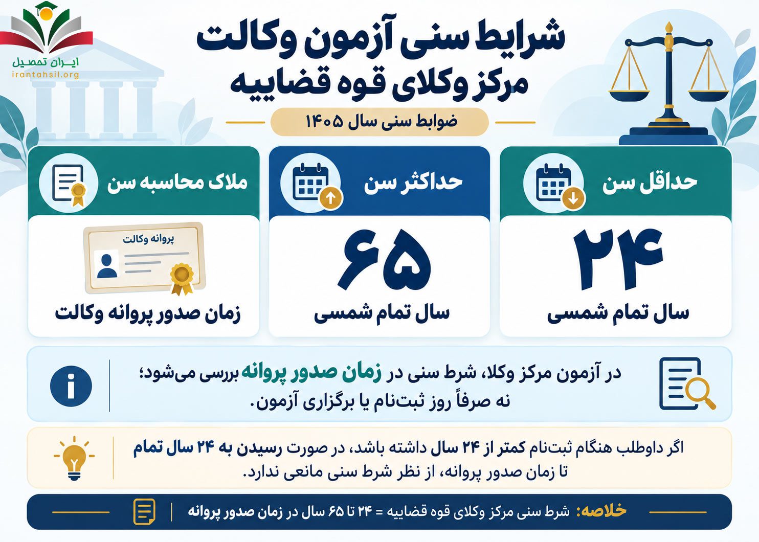 شرایط سنی آزمون وکالت مرکز وکلای قوه قضاییه