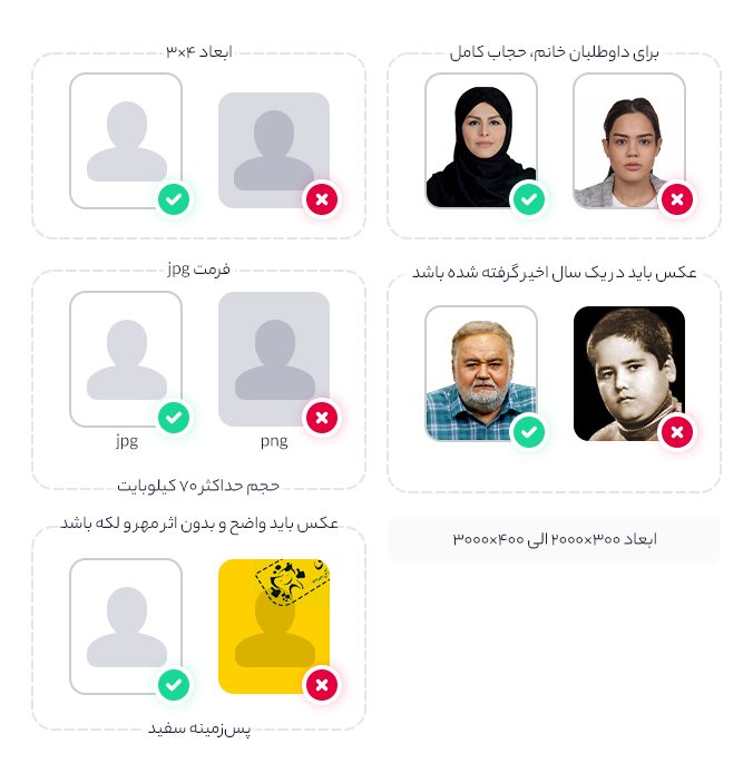 مدارک لازم برای ثبت نام کنکور فنی و حرفه ای