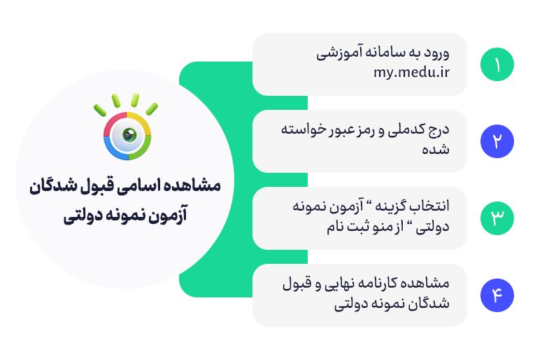 مشاهده اسامی قبول شدگان آزمون نمونه دولتی