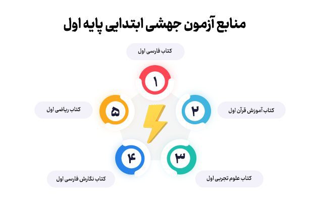 منابع آزمون جهشی ابتدایی