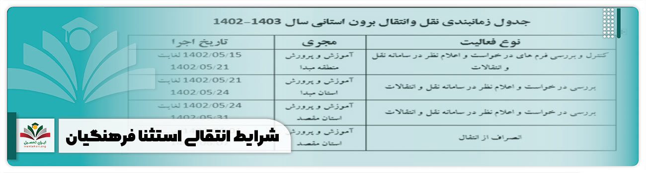 شرایط انتقالی استثنا فرهنگیان