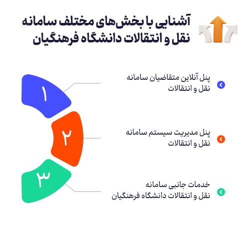 سامانه نقل و انتقالات دانشگاه فرهنگیان