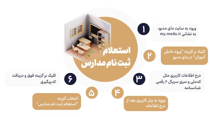 نحوه استعلام ثبت نام مدارس