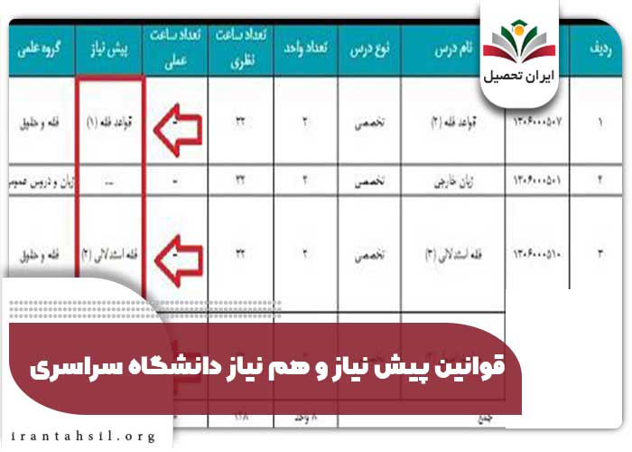 قوانین پیش نیاز و هم نیاز دانشگاه سراسری