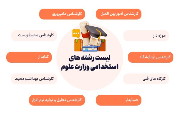 لیست رشته‌ های استخدامی وزارت علوم