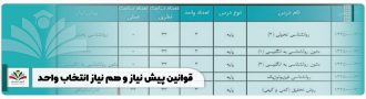 قوانین پیش نیاز و هم نیاز انتخاب واحد