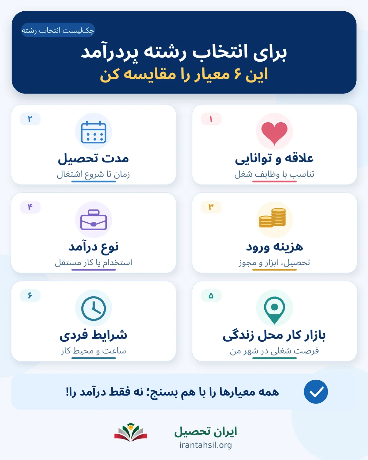 اینفوگرافی تصمیم گیری نهایی برای انتخاب رشته