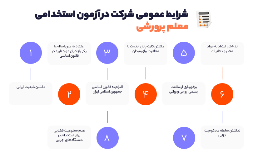 شرایط عمومی شرکت در آزمون استخدامی معلم پرورشی