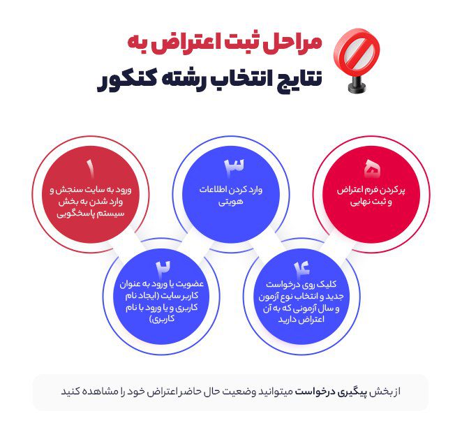 مراحل ثبت اعتراض به نتایج انتخاب رشته کنکور