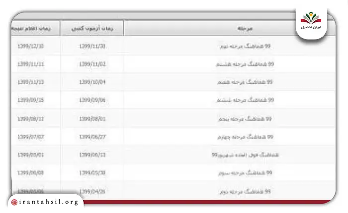 مرحله سوم