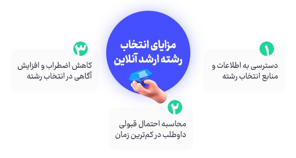 مزایای انتخاب رشته ارشد آنلاین