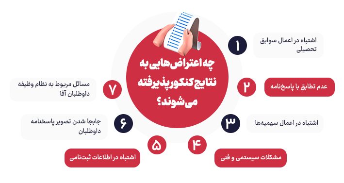 چه اعتراض هایی به نتایج کنکور پذیرفته می شوند؟