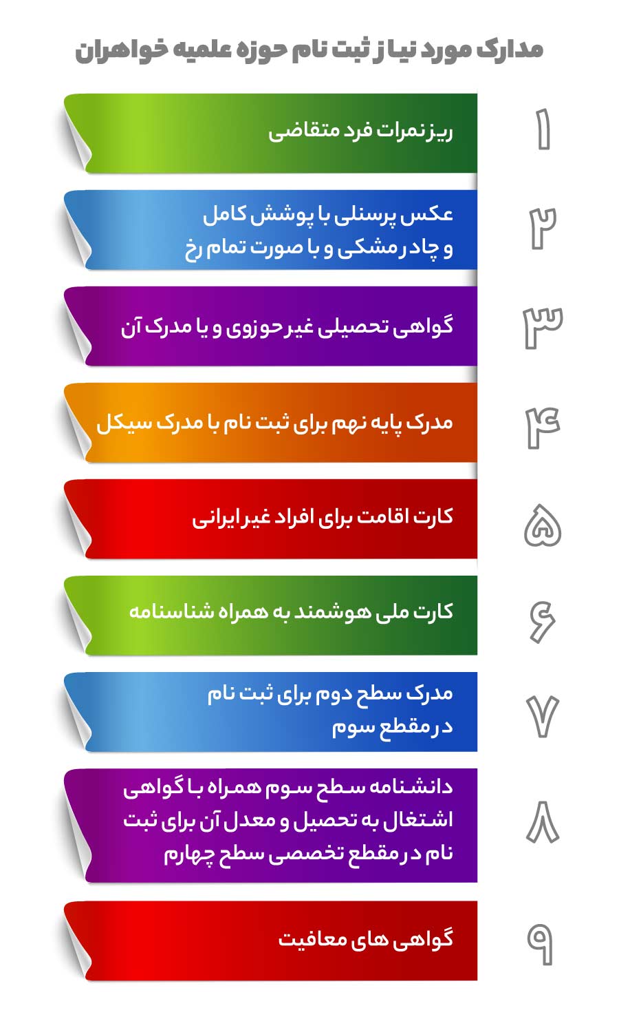 مدارک لازم برای ثبت نام حوزه علمیه خواهران ۱۴۰۴
