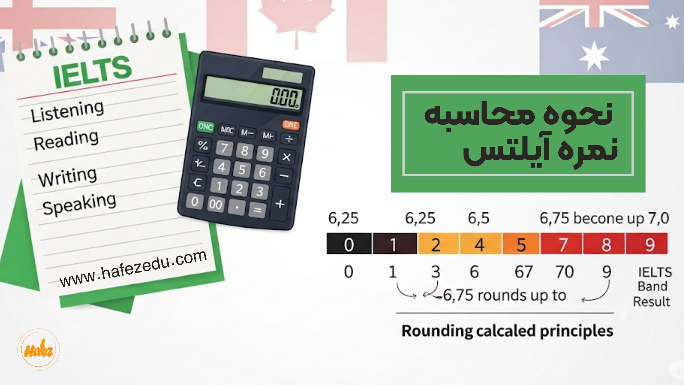 نمره کلی آیلتس (Overall Band Score) چگونه محاسبه می_شود؟