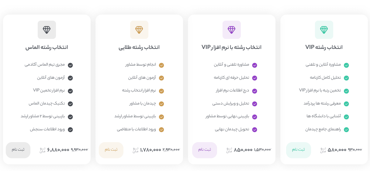 مشاوره تحصیلی تلفنی برای انتخاب رشته