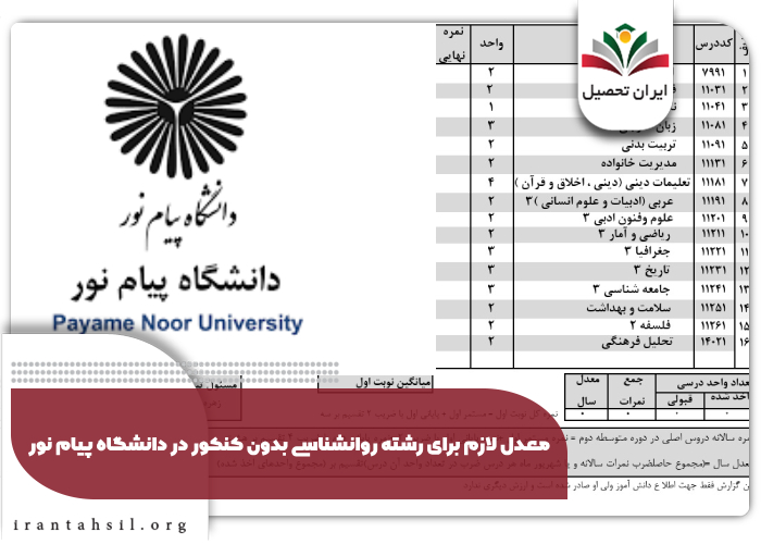 معدل لازم برای رشته روانشناسی بدون کنکور در دانشگاه پیام نور