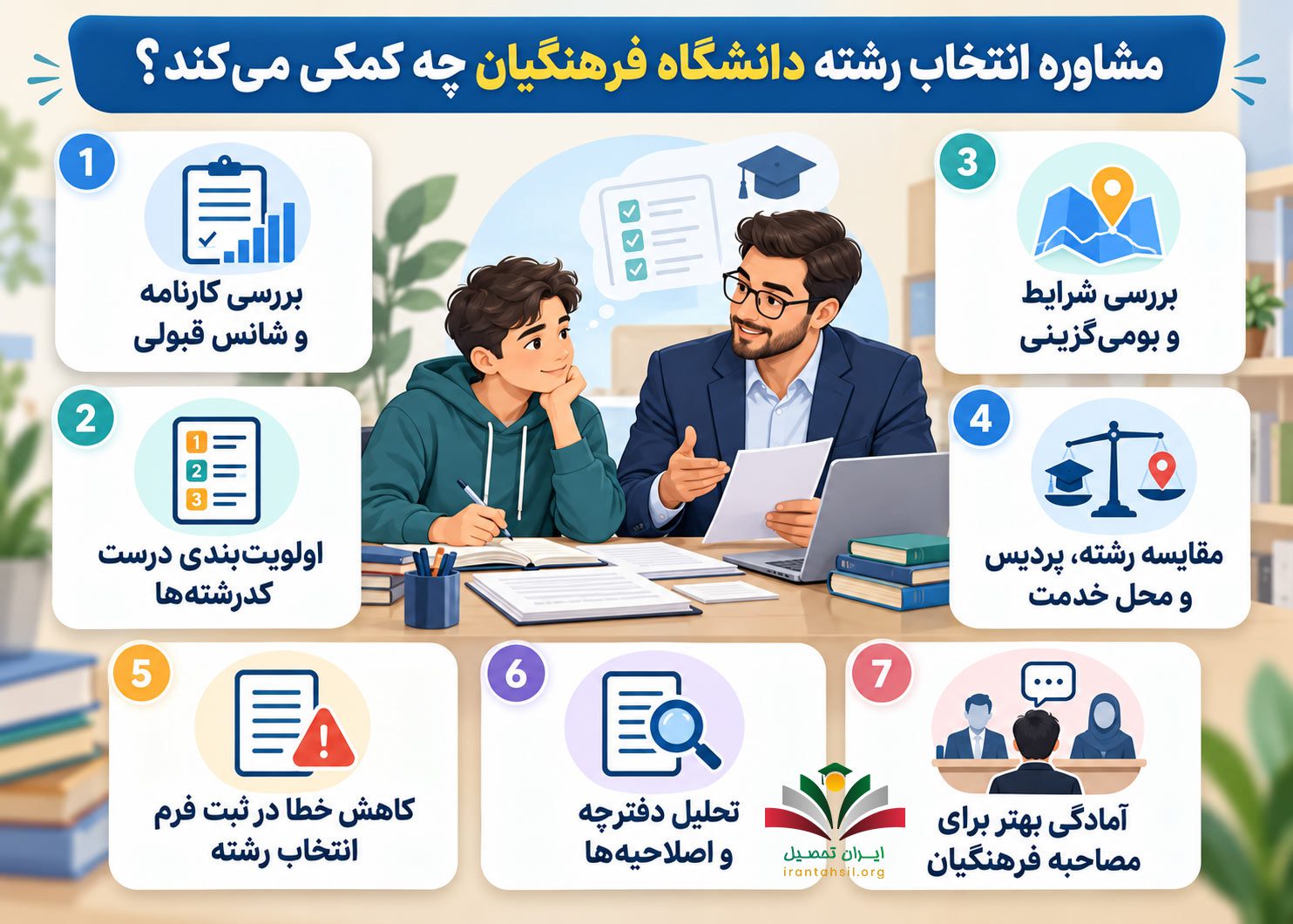 مشاوره انتخاب رشته دانشگاه فرهنگیان چه کمکی می‌کند؟