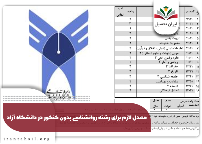 معدل لازم برای رشته روانشناسی بدون کنکور در دانشگاه آزاد