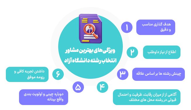ویژگی های بهترین مشاور انتخاب رشته دانشگاه ازاد