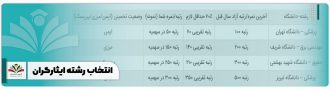 انتخاب رشته ایثارگران