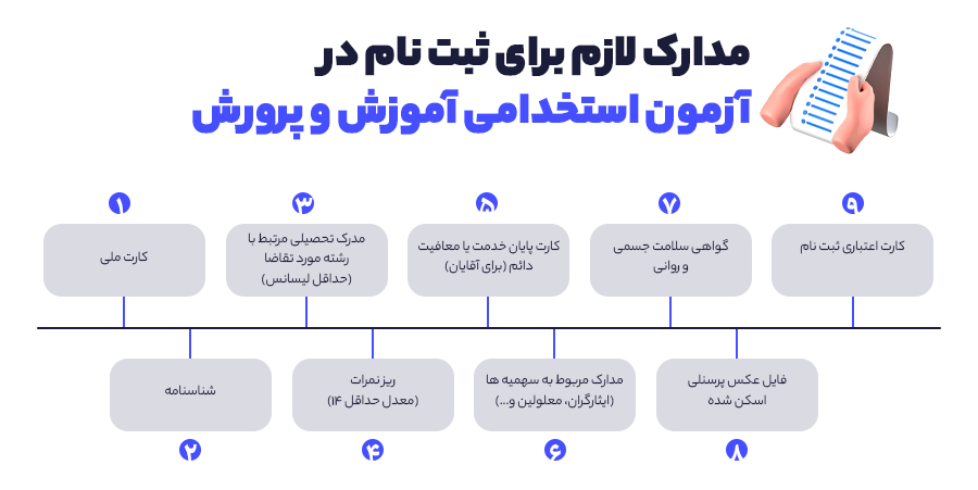 مدارک لازم برای ثبت نام در آزمون استخدامی آموزش و پرورش