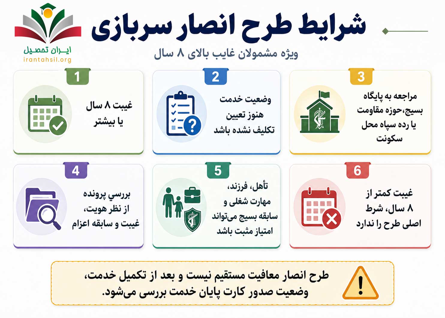 شرایط طرح انصار برای سربازی