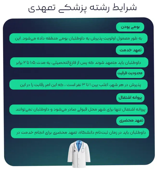 شرایط پزشکی تعهدی